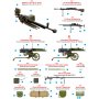 Mini Art 1:35 Soviet machineguns and equipment Radzieckie karabiny maszynowe i wyposażenie