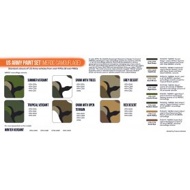 Hataka US Army paint set Merd camouflage