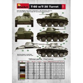Mini Art 1:35 T-60 z wieżyczką T-30 i pełnym wnętrzem