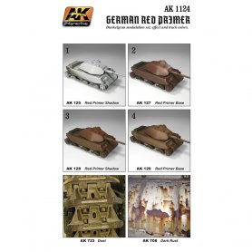 AK Interactive AK-1124 WARGAMES GERMAN RED PRIMER SET