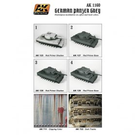 AK Interactive AK-1160 ZESTAW Wargame Series / German Panzer Grey set