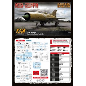 AK Interactive AK-148003 MIG-21PFM
