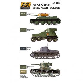 AK Interactive AK-4190 ZESTAW AFV Series / Spanish Civil War Colors