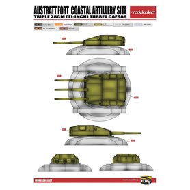 Modelcollect 1:72 Austratt Fort COASTEL ARTILLERY SITE