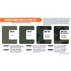 Hataka CS65 Modern Finnish Army AFV paint set