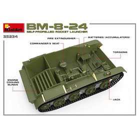 Mini Art 35234 BM-8-24 S-P Rocket Launcher w/int.