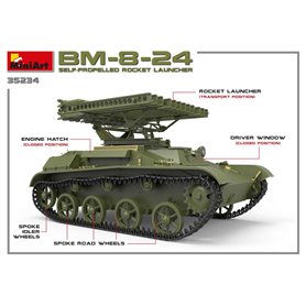 Mini Art 35234 BM-8-24 S-P Rocket Launcher w/int.