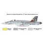 Italeri 1:72 F/A-18 Hornet - SWISS AIR FORCE / ROYAL AUSTRALIAN AIR FORCE