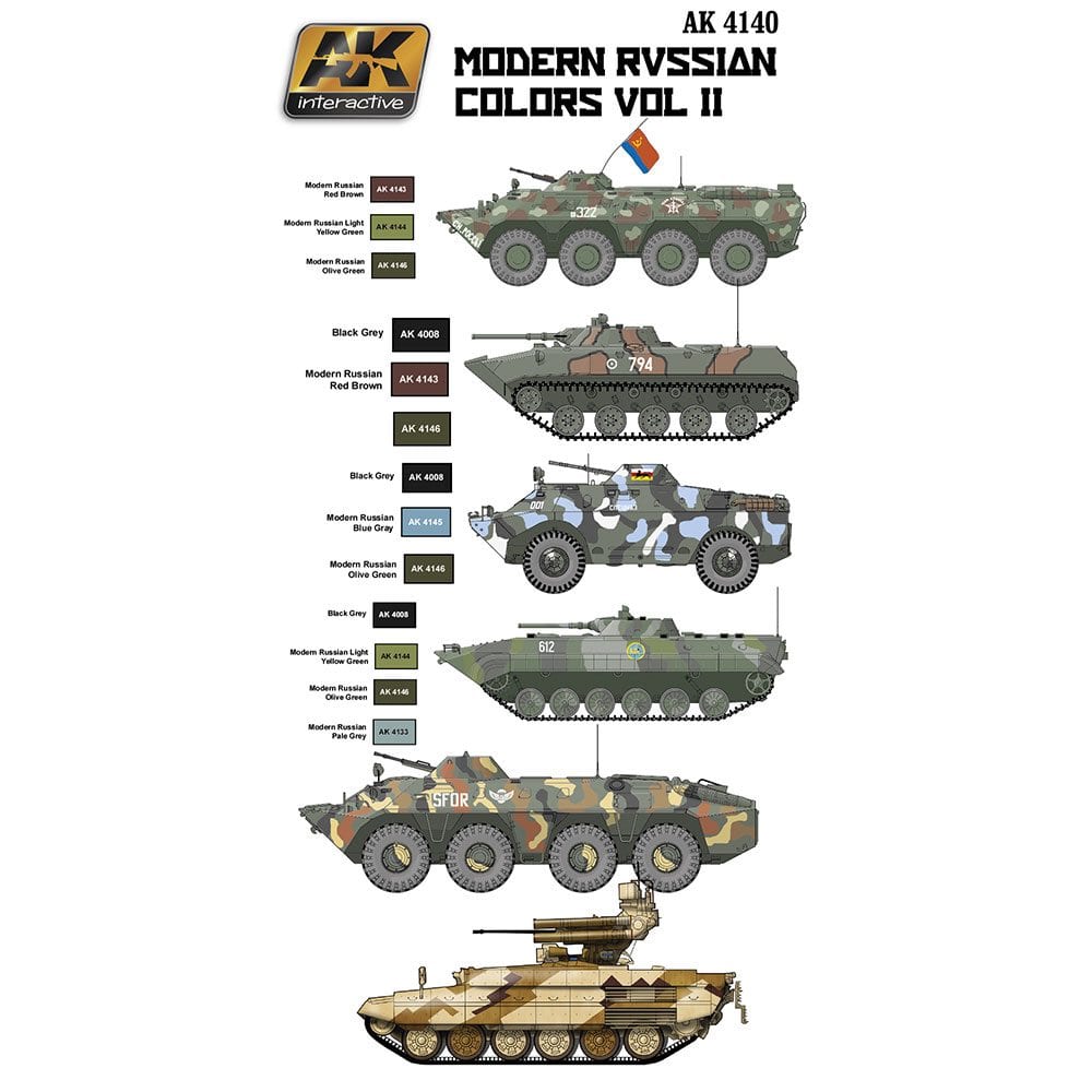 Modern Russian Weathering Set by AK Interactive Mode 8436535575836 5 Colors 