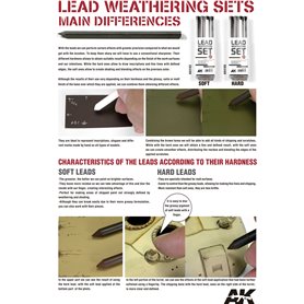 AK Interactive Chipping Lead