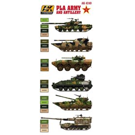 AK Interactive PLA Army and Artillery Set