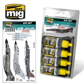 Ammo of MIG UK Aircraft `50s to Present