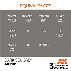 AK 3rd Generation Acrylic Dark Sea Grey 17ml