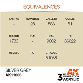 AK 3rd Generation Acrylic Silver Grey 17ml