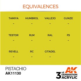 AK 3rd Generation Acrylic Pistachio 17ml