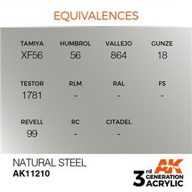 AK 3rd Generation Acrylic Natural Steel 17ml