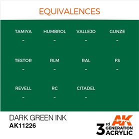 AK 3rd Generation Acrylic Dark Green INK 17ml