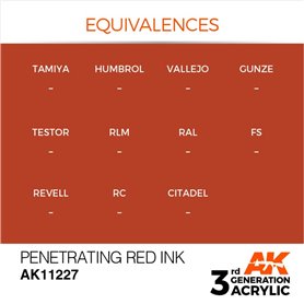AK 3rd Generation Acrylic Penetrating Red INK 17ml