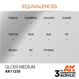 AK 3rd Generation Acrylic Gloss Medium 17ml