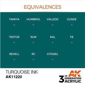 AK 3rd Generation Acrylic Turquoise INK 17ml