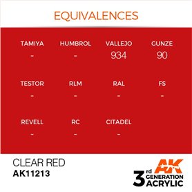 AK 3rd Generation Acrylic Clear Red 17ml