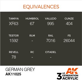 AK 3rd Generation Acrylic German Grey 17ml
