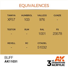 AK 3rd Generation Acrylic Buff 17ml