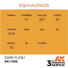AK 3rd Generation Acrylic Dark Flesh 17ml