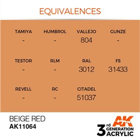 AK 3rd Generation Acrylic Beige Red 17ml