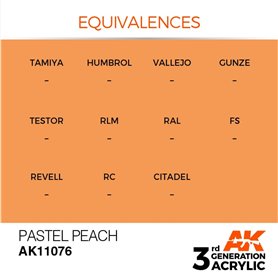 AK 3rd Generation Acrylic Pastel Peach 17ml