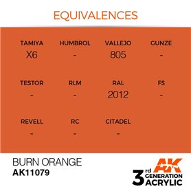 AK 3rd Generation Acrylic Burn Orange 17ml