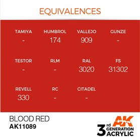 AK 3rd Generation Acrylic Blood Red 17ml
