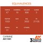 AK 3rd Generation Acrylic Carmine 17ml