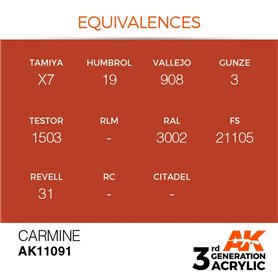 AK 3rd Generation Acrylic Carmine 17ml