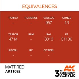 AK 3rd Generation Acrylic Matt Red 17ml
