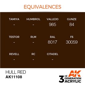 AK 3rd Generation Acrylic Hull Red 17ml