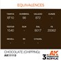 AK Interactive 3RD GENERATION ACRYLICS - CHOCOLATE (CHIPPING)