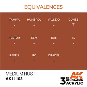 AK 3rd Generation Acrylic Medium Rust 17ml