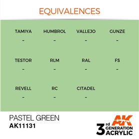 AK 3rd Generation Acrylic Pastel Green 17ml