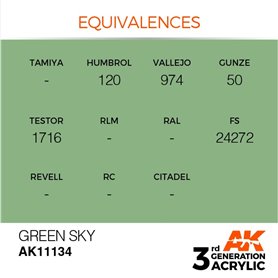 AK 3rd Generation Acrylic Green Sky 17ml