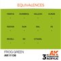AK 3rd Generation Acrylic Frog Green 17ml