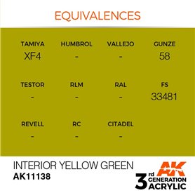 AK 3rd Generation Acrylic Interior Yellow Green 17ml
