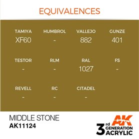 AK 3rd Generation Acrylic Middle Stone 17ml