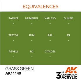 AK 3rd Generation Acrylic Grass Green 17ml