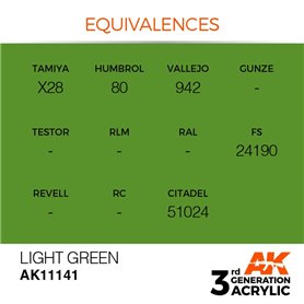 AK 3rd Generation Acrylic Light Green 17ml