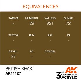 AK 3rd Generation Acrylic British Khaki 17ml