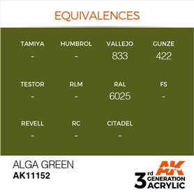 AK 3rd Generation Acrylic Alga Green 17ml