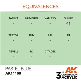 AK 3rd Generation Acrylic Pastel Blue 17ml