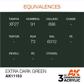 AK 3rd Generation Acrylic Extra Dark Green 17ml