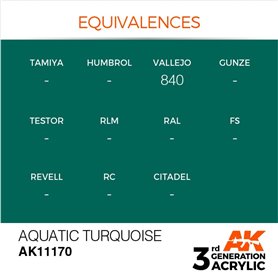 AK 3rd Generation Acrylic Aquatic Turquoise 17ml